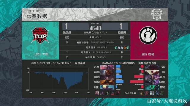 阵地战回合